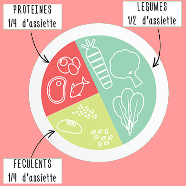 assiette-equilibree